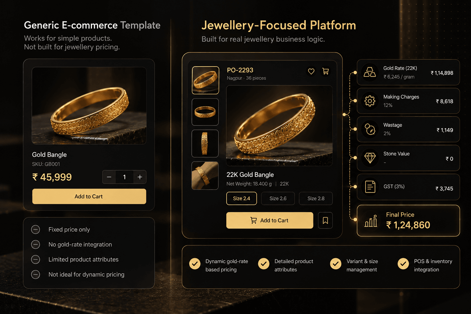 Luxury Jewellery Pricing Platform Comparison