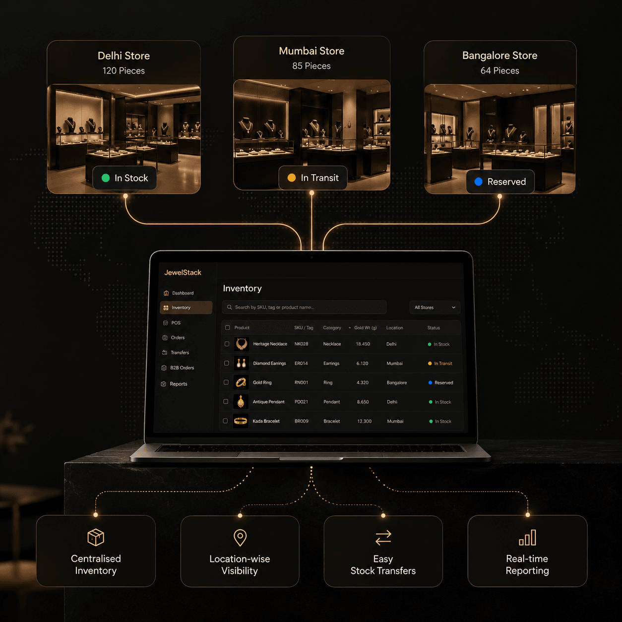 Jewelstack Centralised Inventory Dashboard